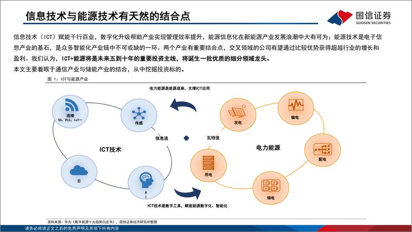 《通信行业·数字能源专题（三）：ICT赋能新能源，把握“通信+储能”黄金增长曲线-20230106-国信证券-93页》 - 第7页预览图