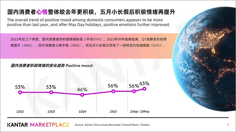 《Kantar-凯度中国消费者态度月度晴雨2023年5月-24页》 - 第4页预览图