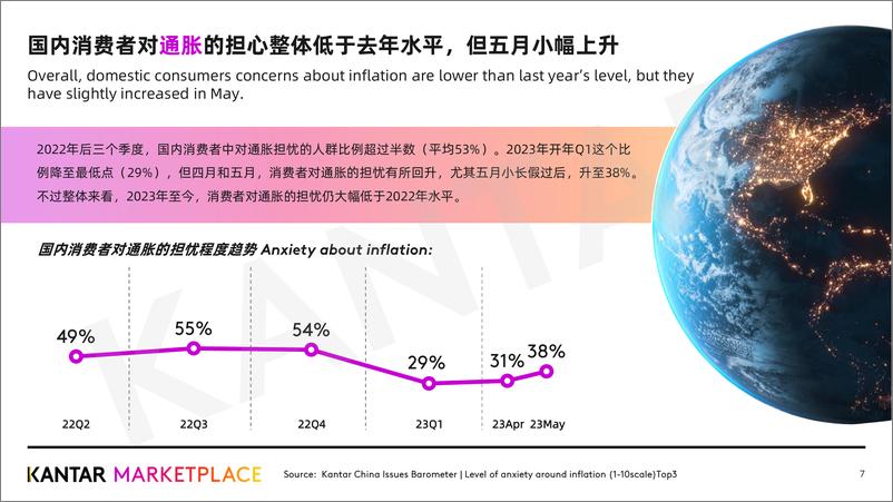 《Kantar-凯度中国消费者态度月度晴雨2023年5月-24页》 - 第8页预览图