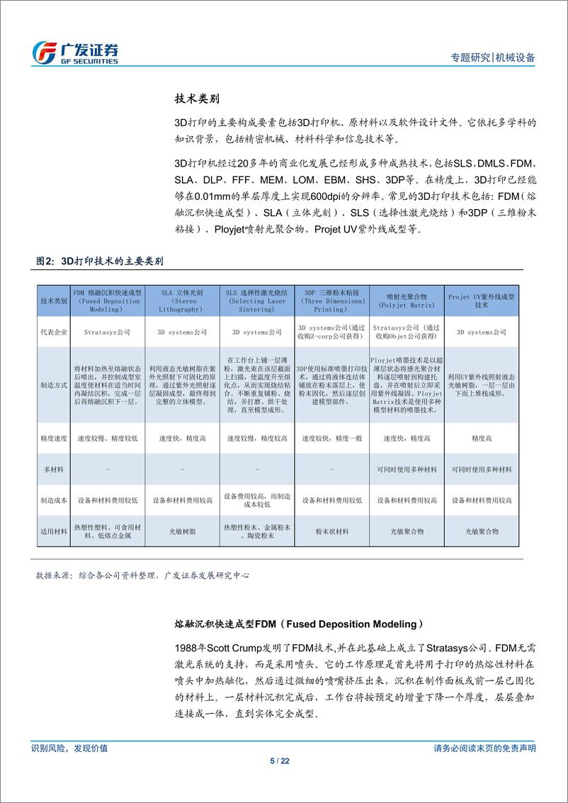 《广发证券-机械行业新兴领域专题研究-3D打印开启制造新时代》 - 第5页预览图