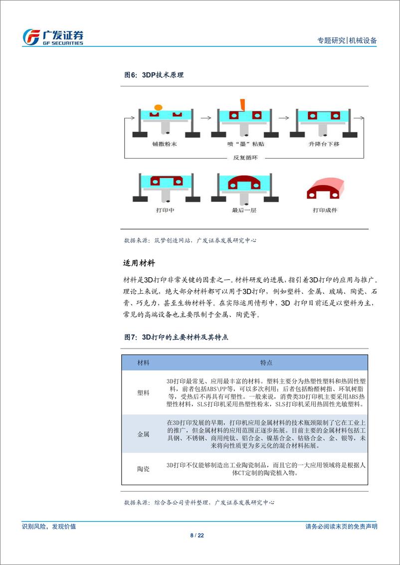 《广发证券-机械行业新兴领域专题研究-3D打印开启制造新时代》 - 第8页预览图