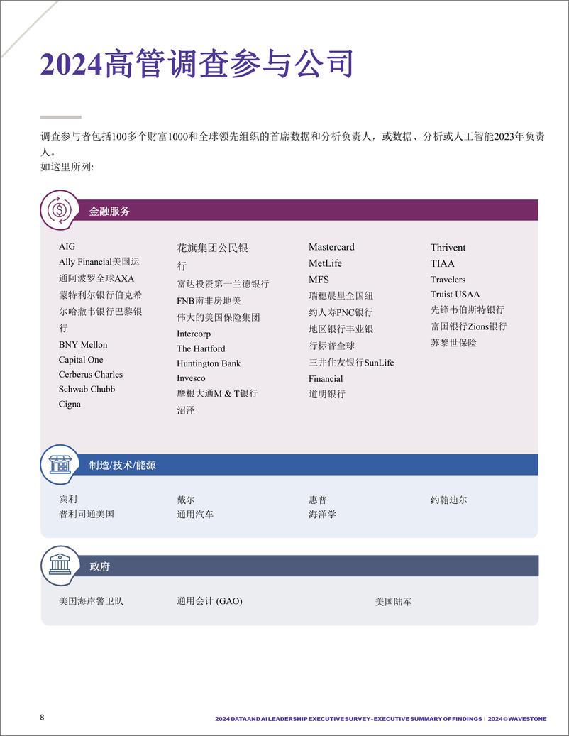 《826-2024年数据和AI领导力高管调查报告(英译中)-22页》 - 第8页预览图