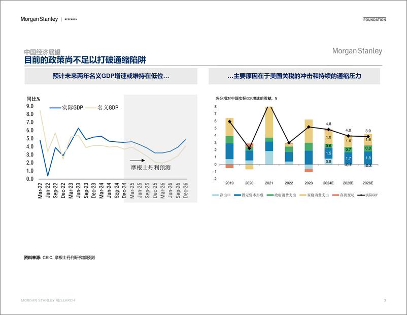 《2024-12-27-Morgan Stanley Fixed-Investor Presentation 全球及中国经济和市场展望-112460244》 - 第3页预览图