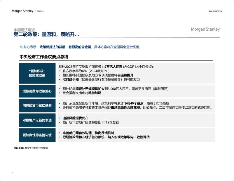 《2024-12-27-Morgan Stanley Fixed-Investor Presentation 全球及中国经济和市场展望-112460244》 - 第6页预览图