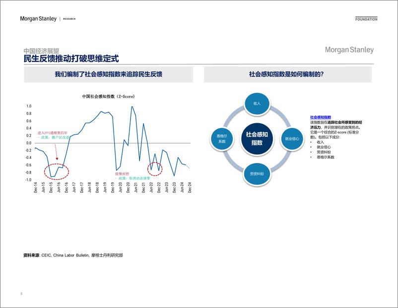 《2024-12-27-Morgan Stanley Fixed-Investor Presentation 全球及中国经济和市场展望-112460244》 - 第8页预览图