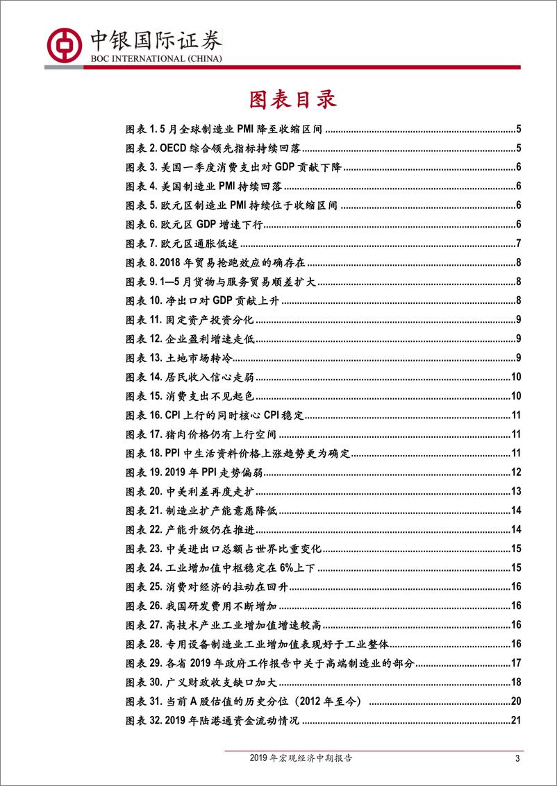 《2019年宏观经济中期报告：继续寻底-20190702-中银国际-27页》 - 第4页预览图