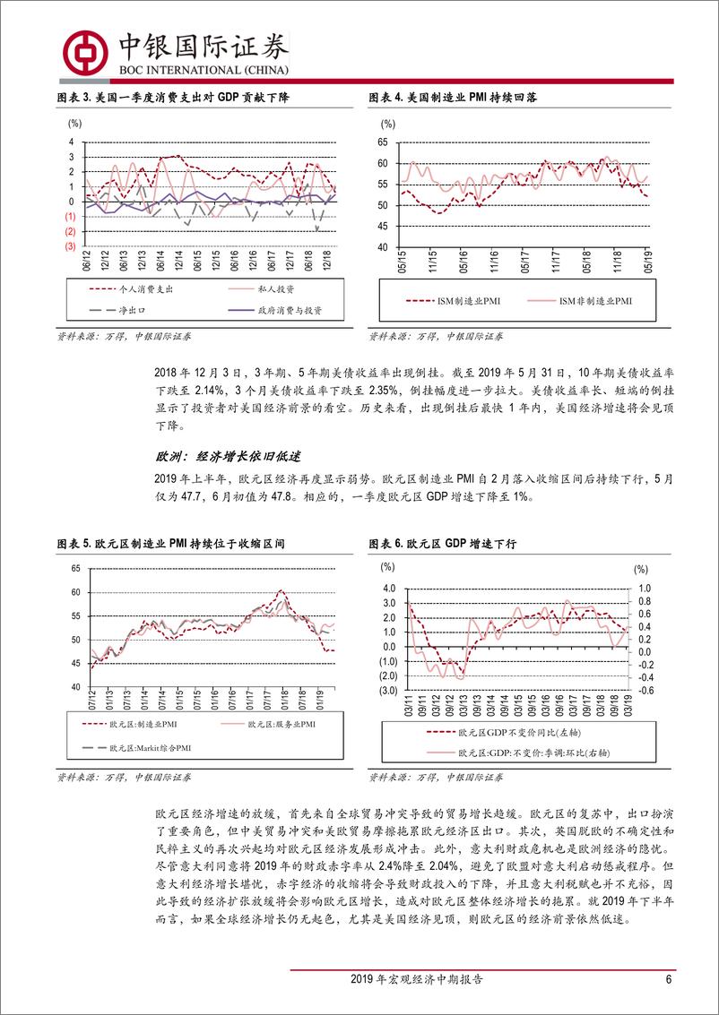 《2019年宏观经济中期报告：继续寻底-20190702-中银国际-27页》 - 第7页预览图