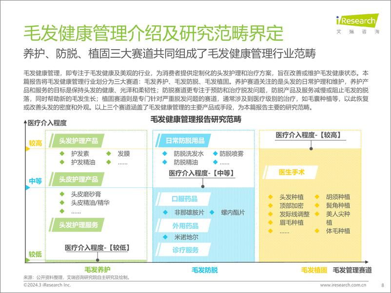《中国毛发健康管理行业研究报告：从“头”开始，“发”现健康-240311-艾瑞咨询-50页》 - 第8页预览图
