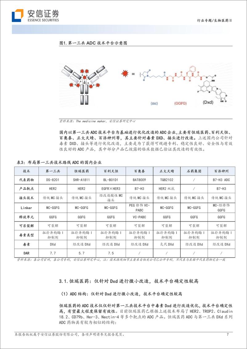 《生物医药行业创新药研究框架之ADC：国内ADC技术梳理，青出于蓝而胜于蓝-20230901-安信证券-38页》 - 第8页预览图