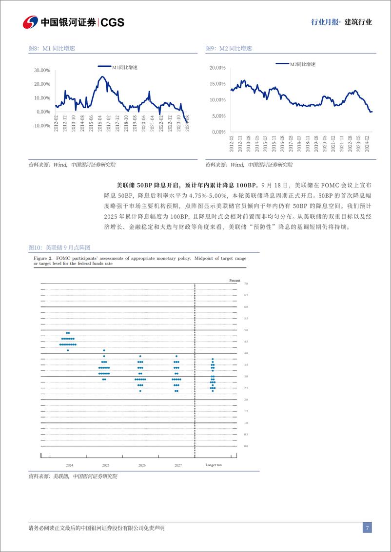 《建筑行业月报：政策组合拳重磅发布，利好基建房建产业链-240930-银河证券-20页》 - 第7页预览图