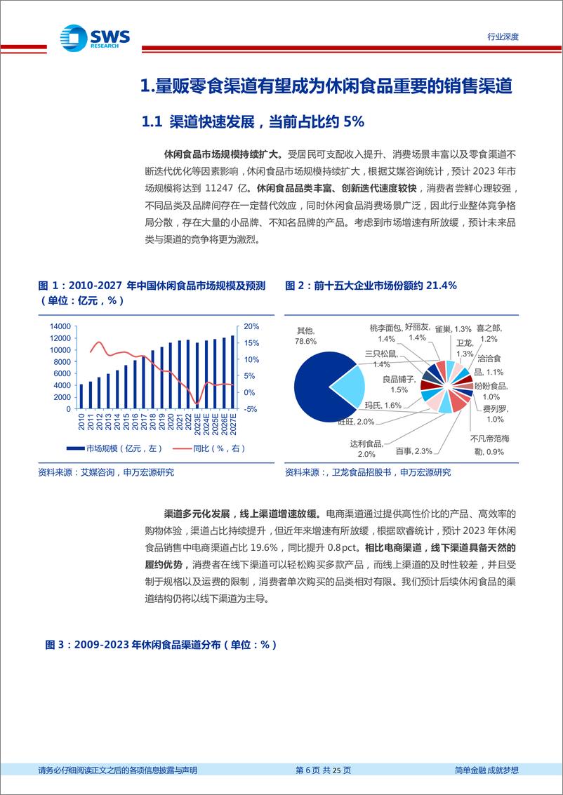 《量贩零食行业深度报告：进入头部竞争阶段，万辰有望引领胜出-240329-申万宏源-25页》 - 第6页预览图