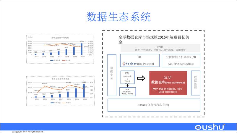 《常雷：新一代数据仓库》 - 第4页预览图