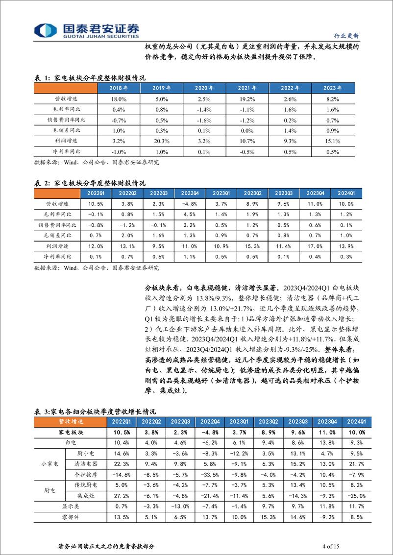 《家电行业板块2023年报及2024Q1季报解读：板块业绩表现亮眼，估值有望迎来提振-240508-国泰君安-15页》 - 第4页预览图