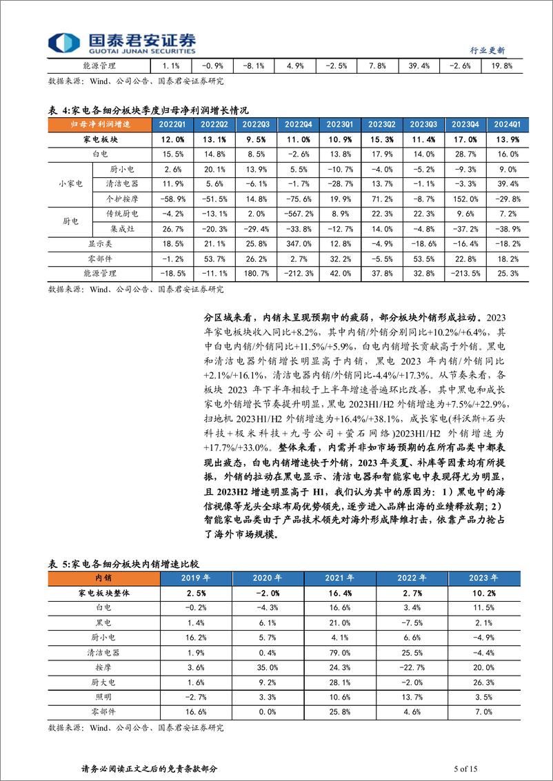 《家电行业板块2023年报及2024Q1季报解读：板块业绩表现亮眼，估值有望迎来提振-240508-国泰君安-15页》 - 第5页预览图