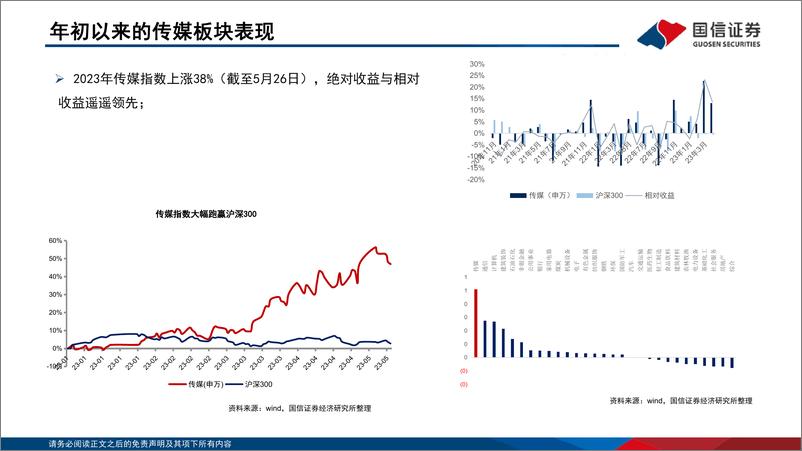 《传媒行业专题：从修复到成长，AIGC开启传媒互联网新时代-20230530-国信证券-54页》 - 第5页预览图