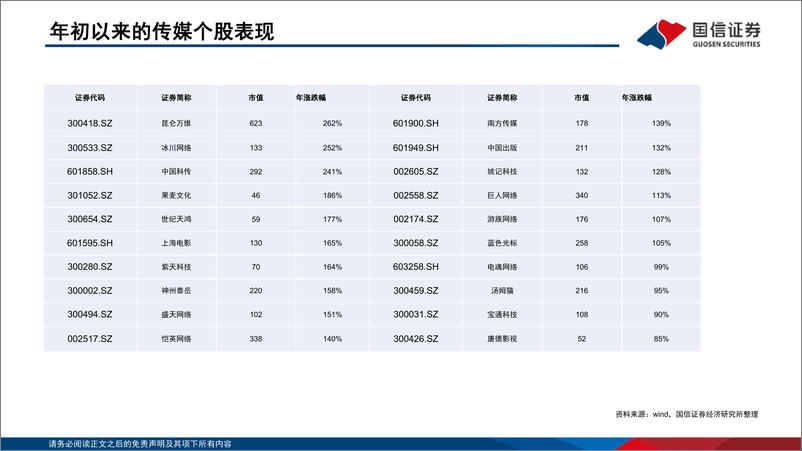 《传媒行业专题：从修复到成长，AIGC开启传媒互联网新时代-20230530-国信证券-54页》 - 第6页预览图