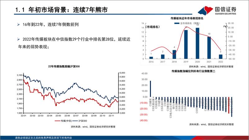 《传媒行业专题：从修复到成长，AIGC开启传媒互联网新时代-20230530-国信证券-54页》 - 第8页预览图