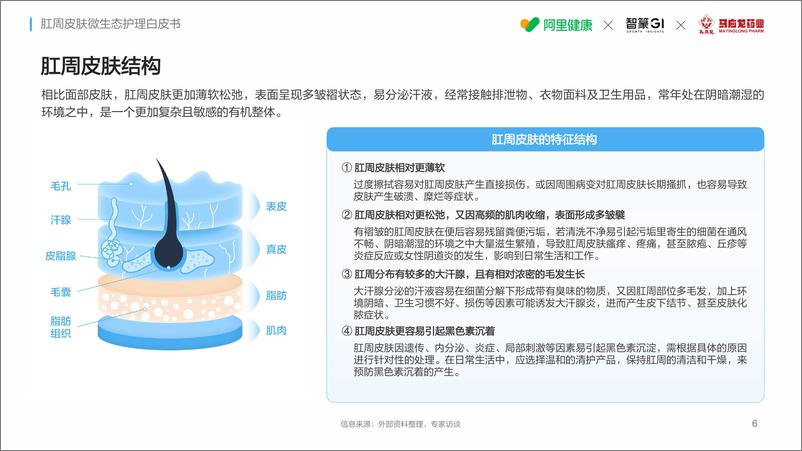 《2024肛周皮肤微生态护理白皮书》 - 第6页预览图