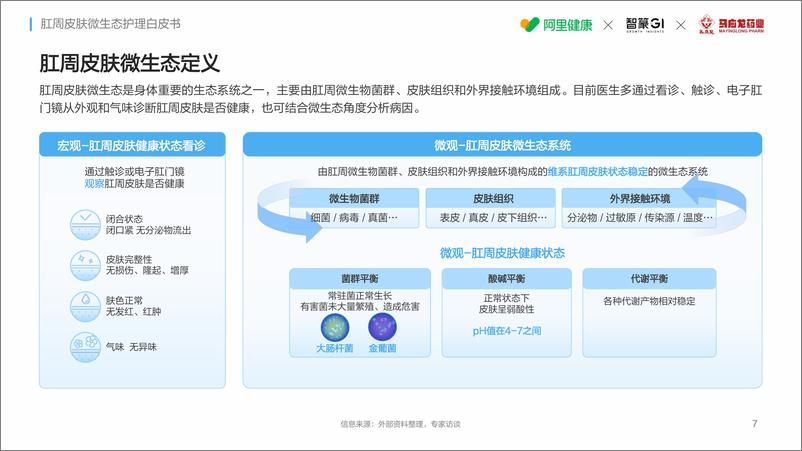 《2024肛周皮肤微生态护理白皮书》 - 第7页预览图