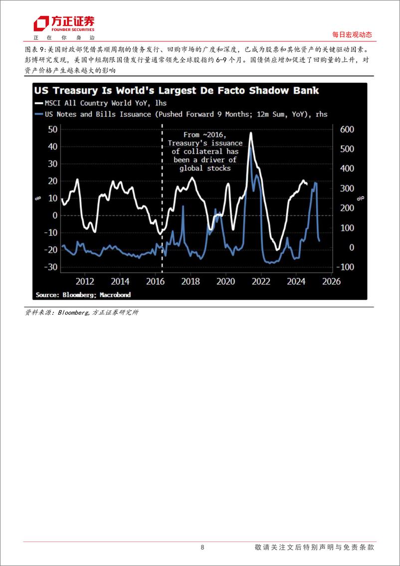 《海外市场每日动态：非农就业基准修正基本符合预期-240822-方正证券-10页》 - 第8页预览图