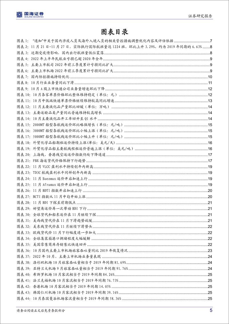 《交通运输行业月报：防控措施优化，静待出行拐点-20221211-国海证券-36页》 - 第6页预览图