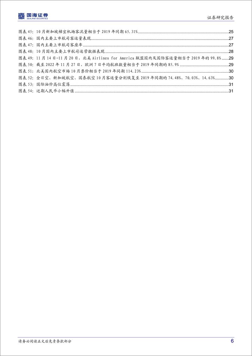 《交通运输行业月报：防控措施优化，静待出行拐点-20221211-国海证券-36页》 - 第7页预览图