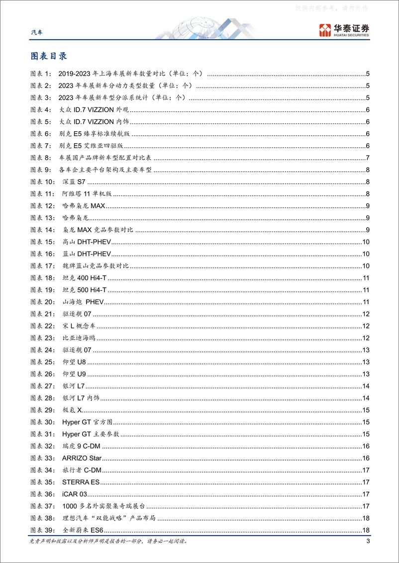 《华泰证券-汽车行业专题研究-23年车展：自主新能源震撼全场-230428》 - 第3页预览图