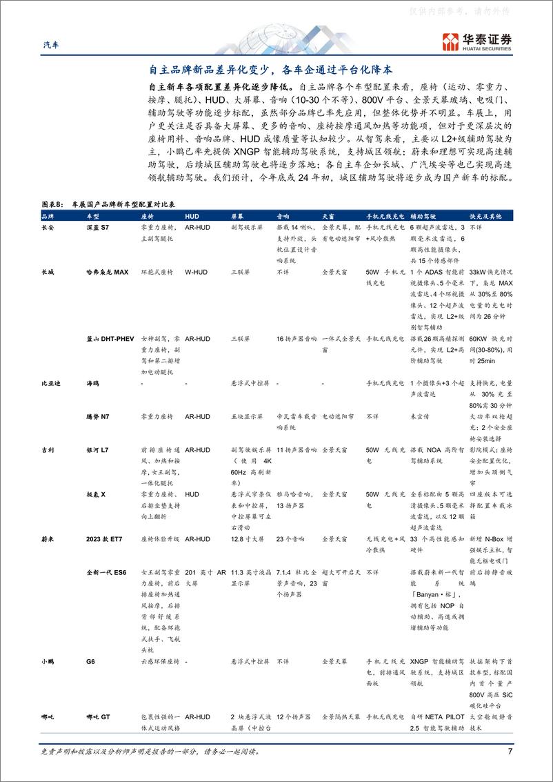 《华泰证券-汽车行业专题研究-23年车展：自主新能源震撼全场-230428》 - 第7页预览图