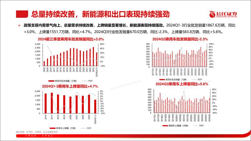 《汽车行业2024Q3业绩综述：优质企业延续高增，看好板块持续成长-241117-长江证券-55页》 - 第6页预览图