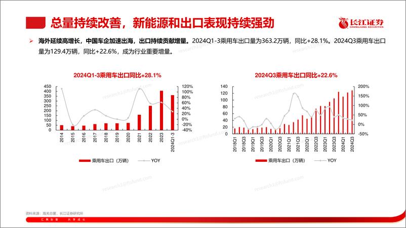 《汽车行业2024Q3业绩综述：优质企业延续高增，看好板块持续成长-241117-长江证券-55页》 - 第8页预览图