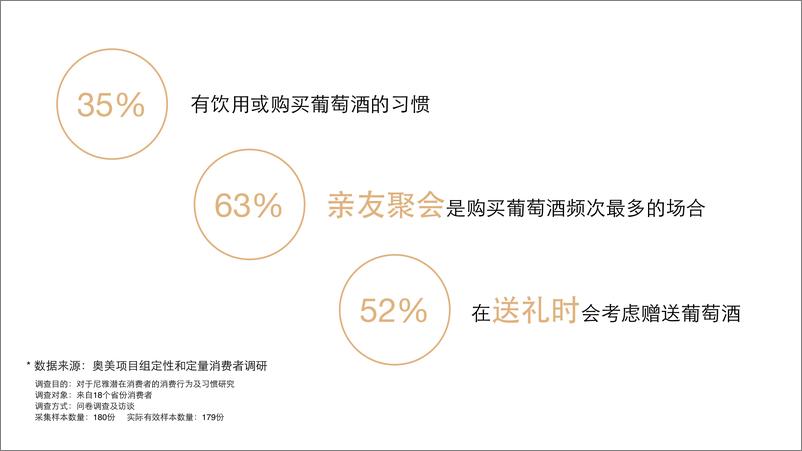 《20180118奥美-尼雅红酒2017年度传播方案》 - 第5页预览图