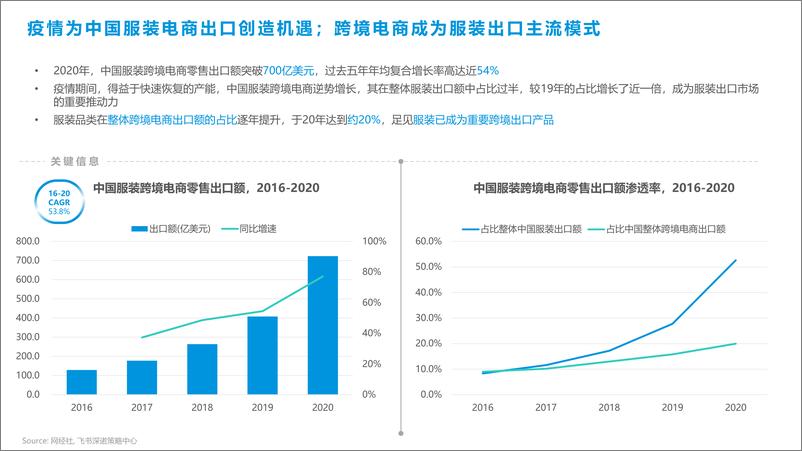 《飞书深诺-全球服装行业研究报告-44页》 - 第8页预览图