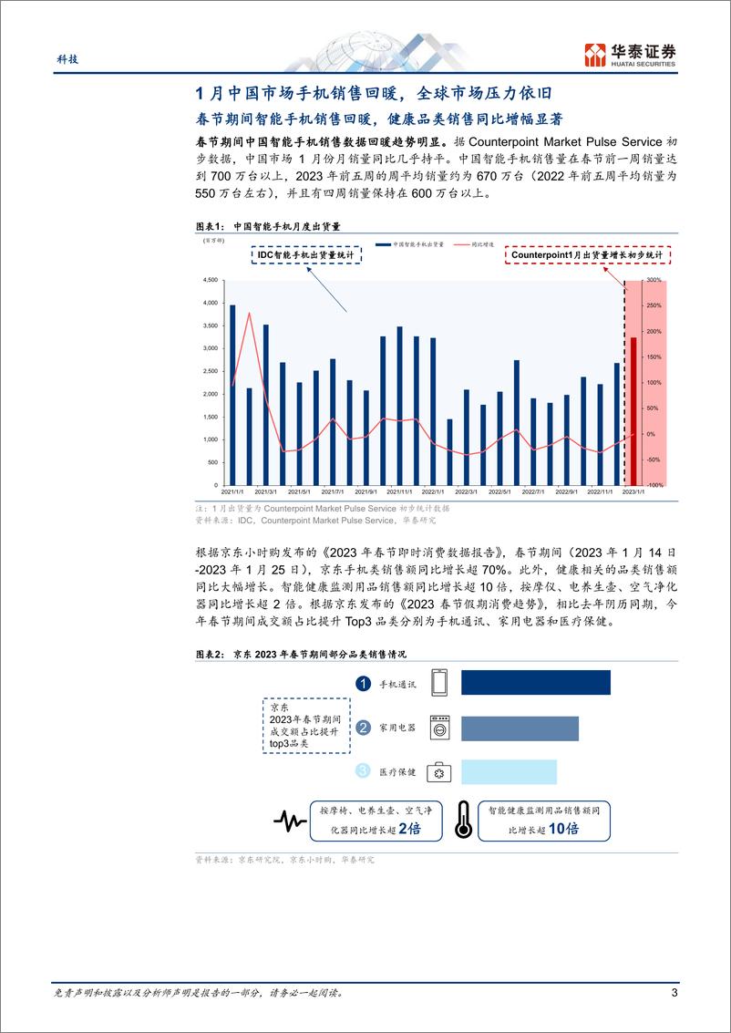 《2月手机行业观察：国内回暖，海外承压-20230224-华泰证券-27页》 - 第4页预览图