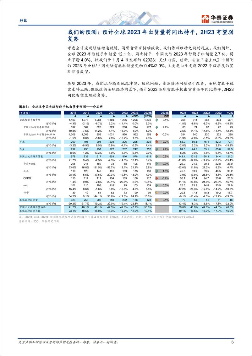 《2月手机行业观察：国内回暖，海外承压-20230224-华泰证券-27页》 - 第7页预览图