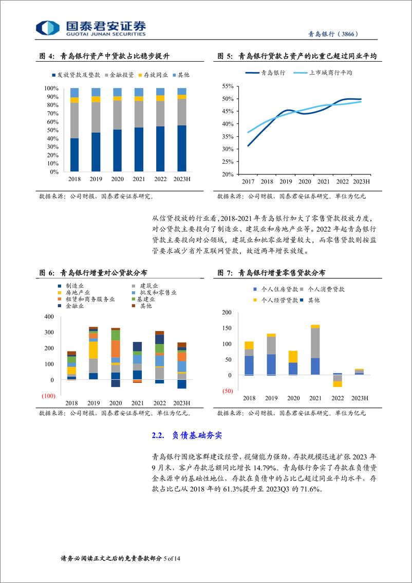 《青岛银行(3866.HK)首次覆盖报告：业务结构优化，财富管理特色突出-240327-国泰君安-14页》 - 第5页预览图