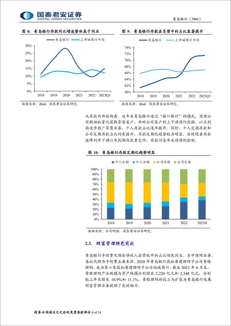 《青岛银行(3866.HK)首次覆盖报告：业务结构优化，财富管理特色突出-240327-国泰君安-14页》 - 第6页预览图