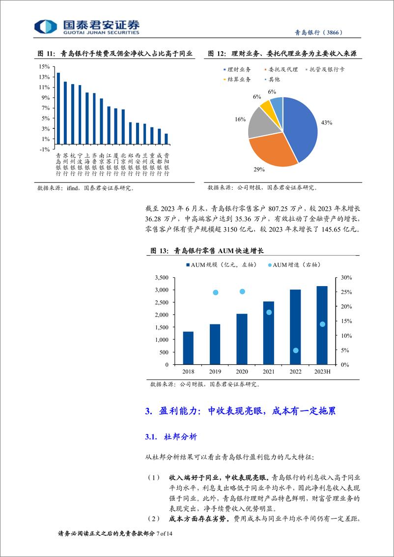 《青岛银行(3866.HK)首次覆盖报告：业务结构优化，财富管理特色突出-240327-国泰君安-14页》 - 第7页预览图