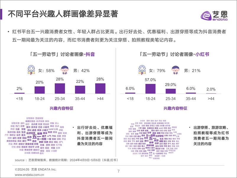 《2024五一营销复盘简报-艺恩-19页》 - 第7页预览图