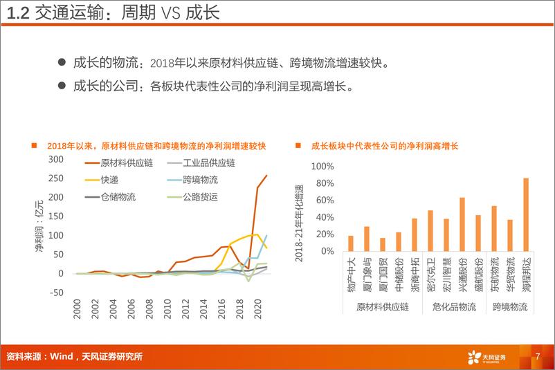 《交通运输行业首席联盟培训：客运复苏，物流成长-20220802-天风证券-40页》 - 第8页预览图