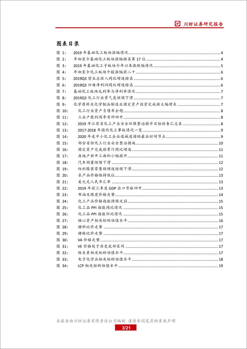 《基础化工行业年度投资策略回顾与展望：静候需求复苏，掘金优质赛道-20191215-川财证券-21页》 - 第4页预览图