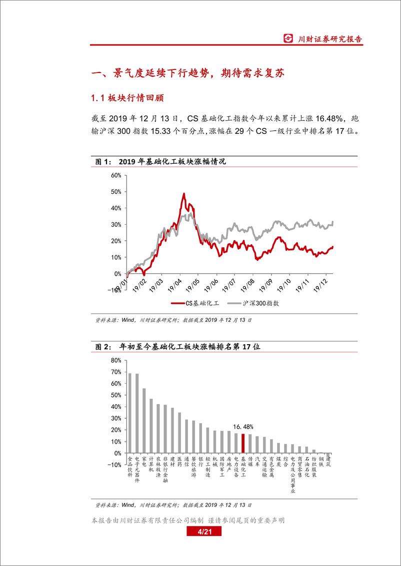 《基础化工行业年度投资策略回顾与展望：静候需求复苏，掘金优质赛道-20191215-川财证券-21页》 - 第5页预览图