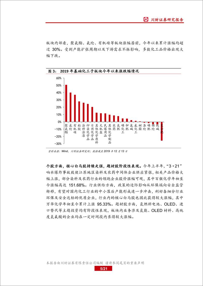 《基础化工行业年度投资策略回顾与展望：静候需求复苏，掘金优质赛道-20191215-川财证券-21页》 - 第6页预览图