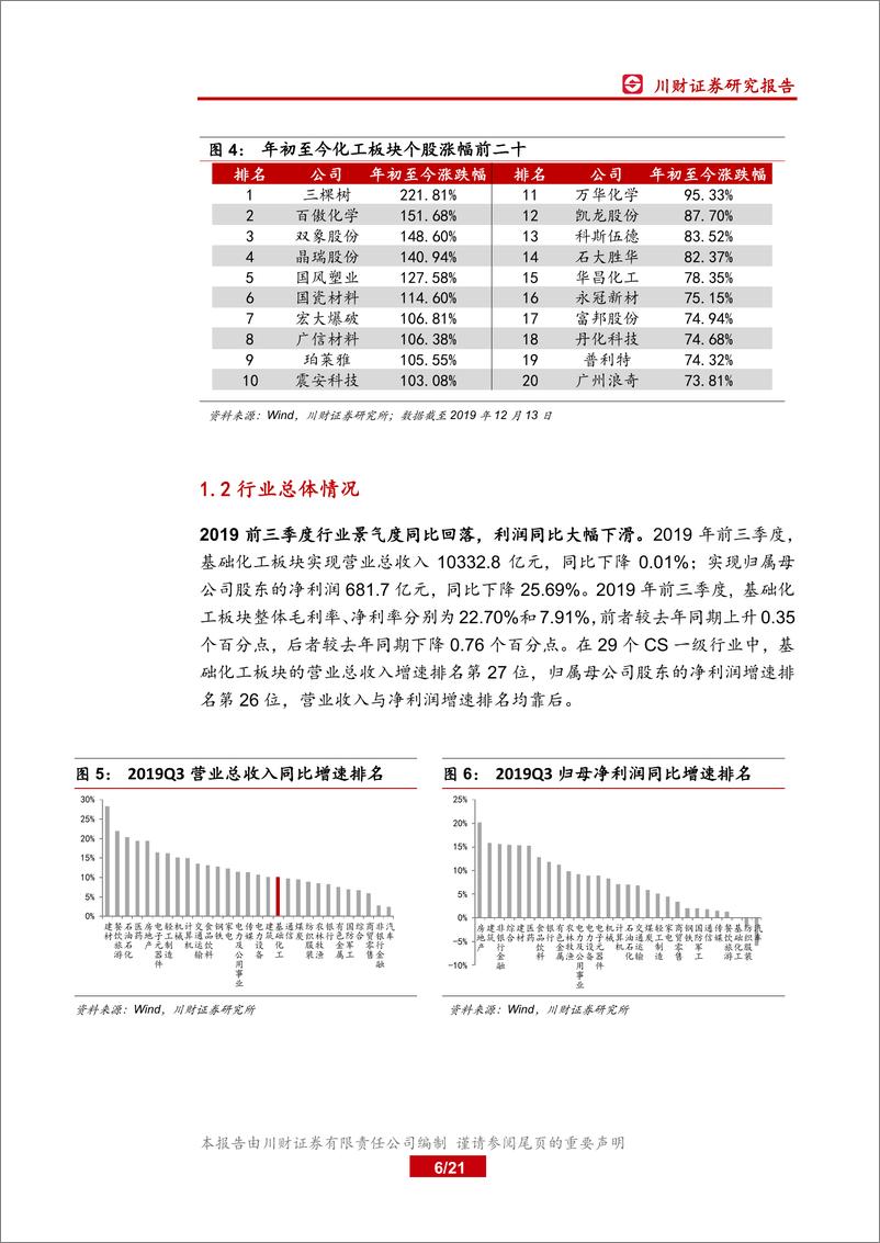 《基础化工行业年度投资策略回顾与展望：静候需求复苏，掘金优质赛道-20191215-川财证券-21页》 - 第7页预览图