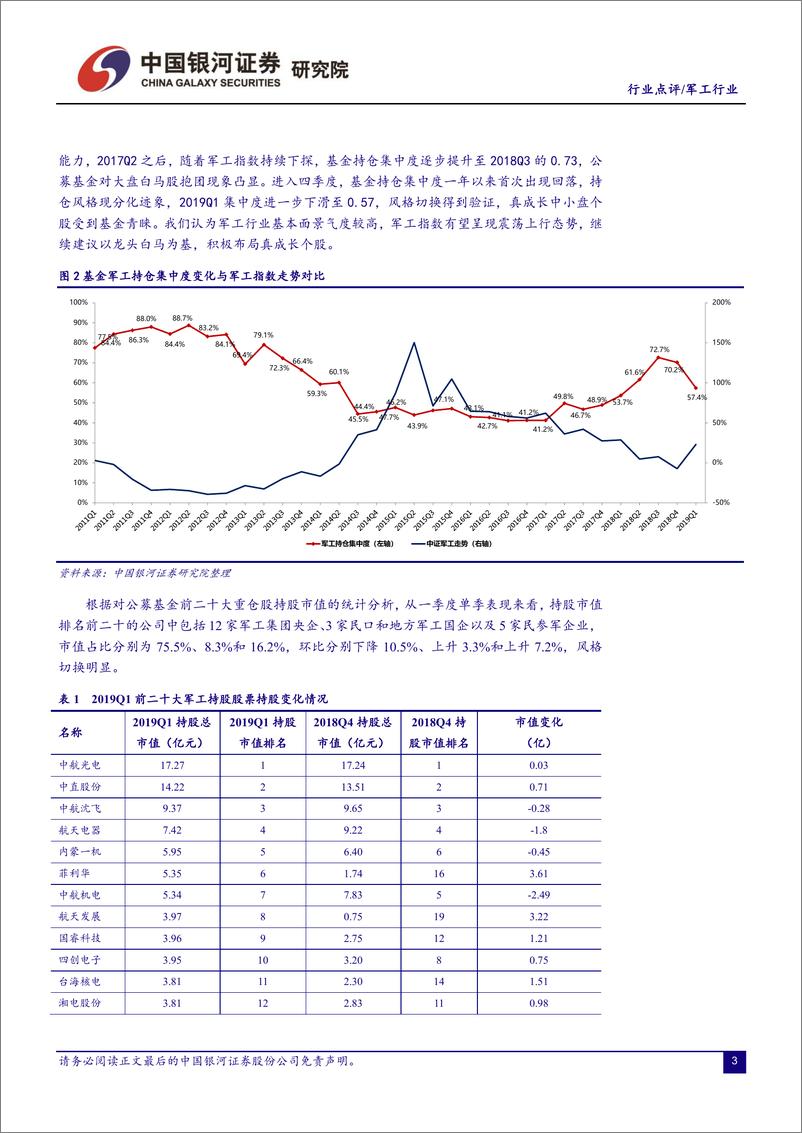 《军工行业：2019Q1军工基金持仓分析，主动降仓为何？调仓真成长并举-20190424-银河证券-10页》 - 第4页预览图