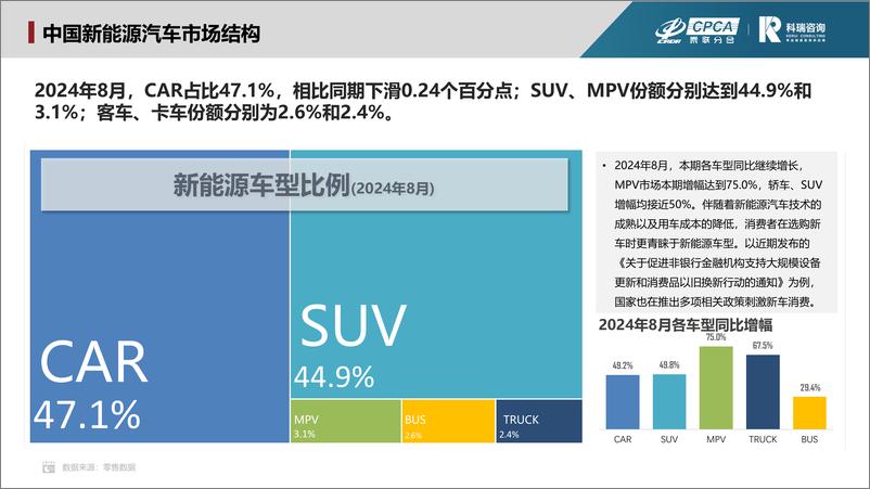 《2024年8月新能源汽车三电系统洞察报告》 - 第4页预览图