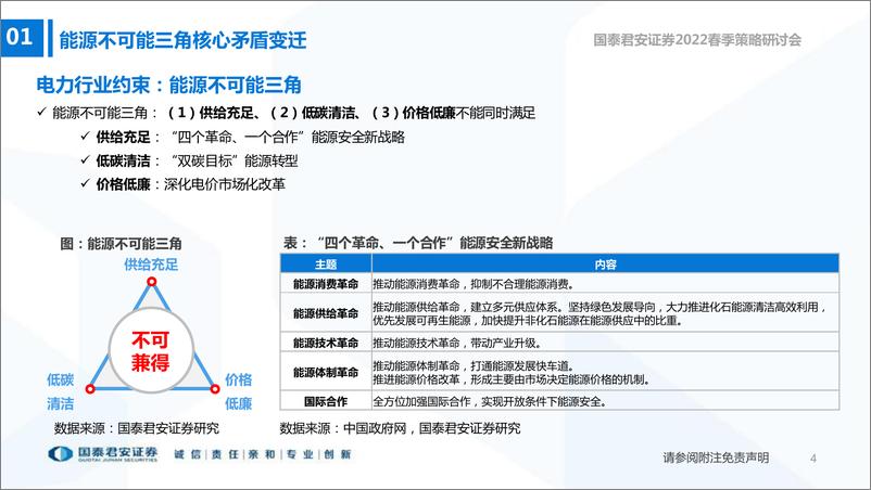 《公用事业行业2022年春季投资策略：保供背景下的转型机遇-20220328-国泰君安-38页》 - 第6页预览图