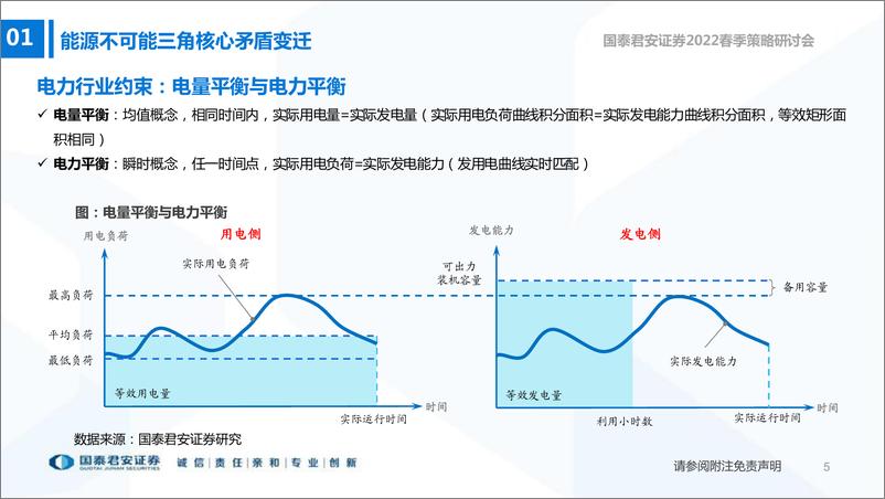 《公用事业行业2022年春季投资策略：保供背景下的转型机遇-20220328-国泰君安-38页》 - 第7页预览图