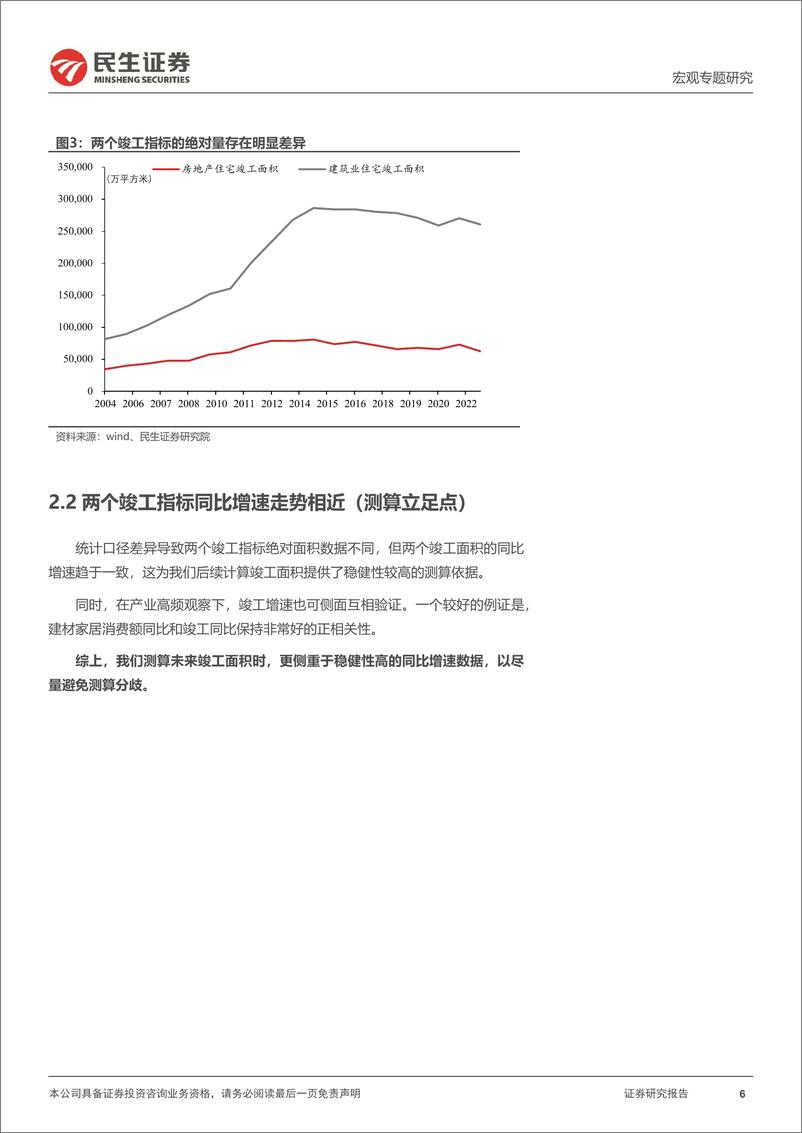 《宏观专题研究：测算未来地产竣工弹性-20231020-民生证券-16页》 - 第7页预览图