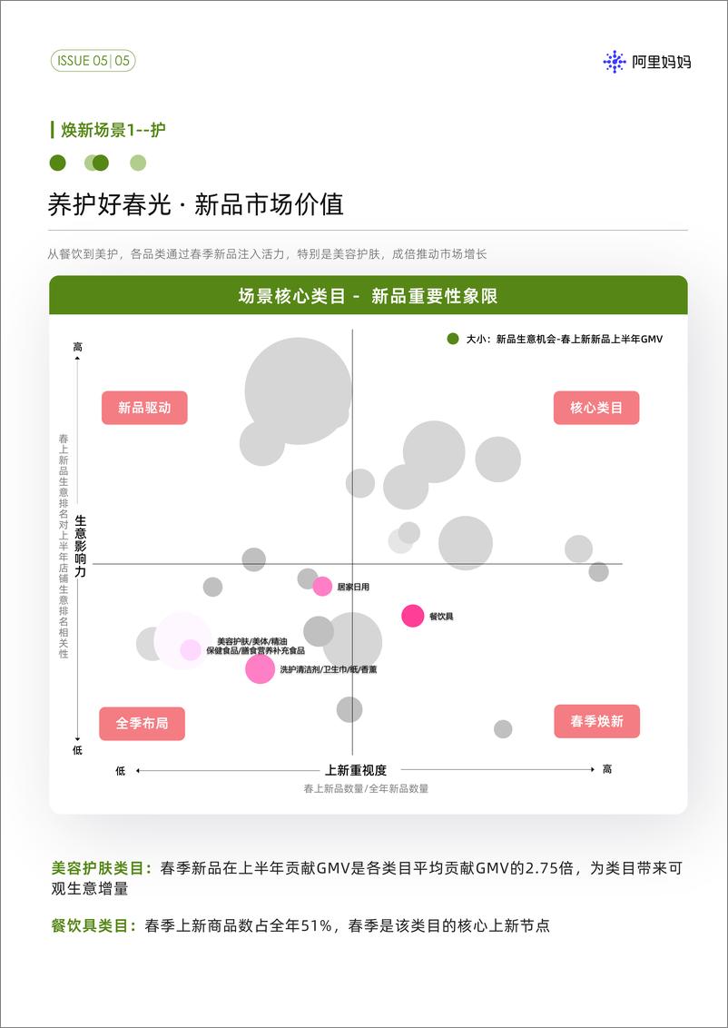 《节点趋势｜阿里妈妈经营指南VOL.05-35页》 - 第5页预览图