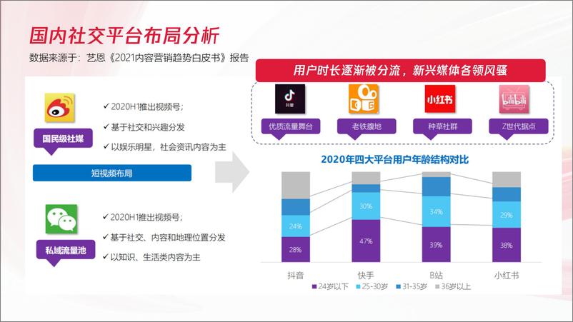 《Vivo＋S12小红书口碑种草营销舆情分析与策略规划-39页》 - 第5页预览图